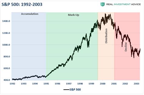 Decoding the Bitcoin Rainbow Chart: A Guide to Understanding Market Cycles