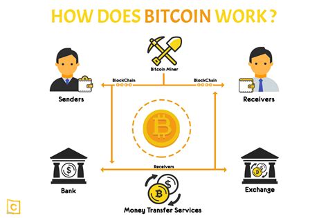 Unlocking Bitcoin: How Does Bitcoin Work and Why It Matters
