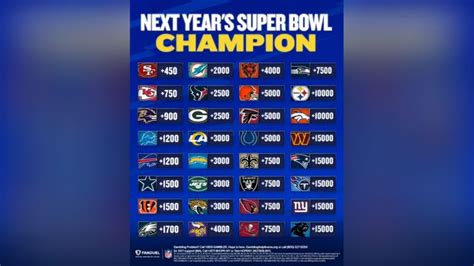 Will Dogecoin Steal the Show at Super Bowl 2025? Commercial Predictions & Analysis